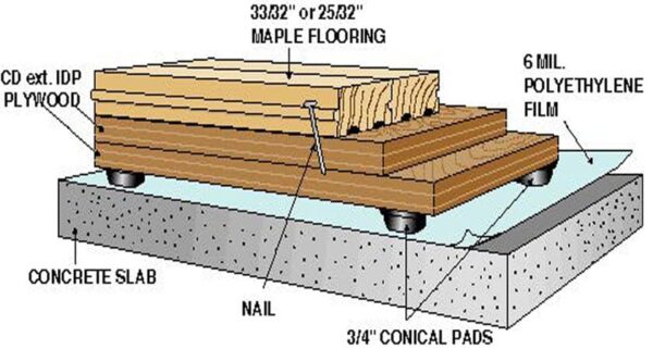 Sub Floor Systems